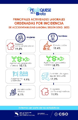 Infografico1_de accidentabilidad laboral según sexo. 2023_1.jpg